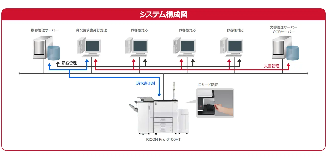 前述の内容を表した図