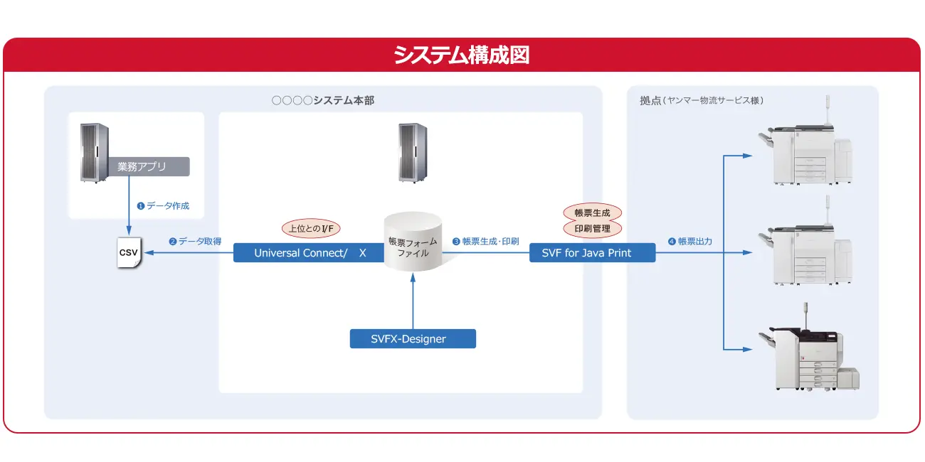 前述の内容を表した図