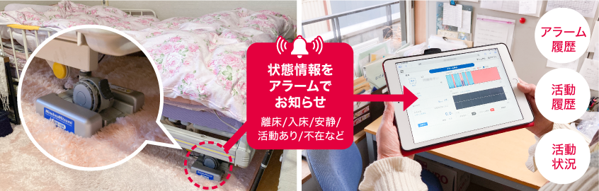 既存のベッドの4脚それぞれにベッドセンサーを設置。姿勢の変化に応じてタブレット端末のアラームが鳴り状況を表示します。