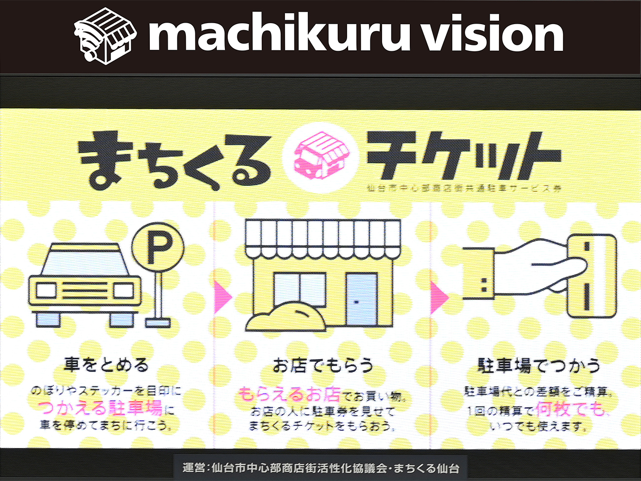 まちくる仙台の事業「共通駐車サービス券 まちくるチケット」の紹介