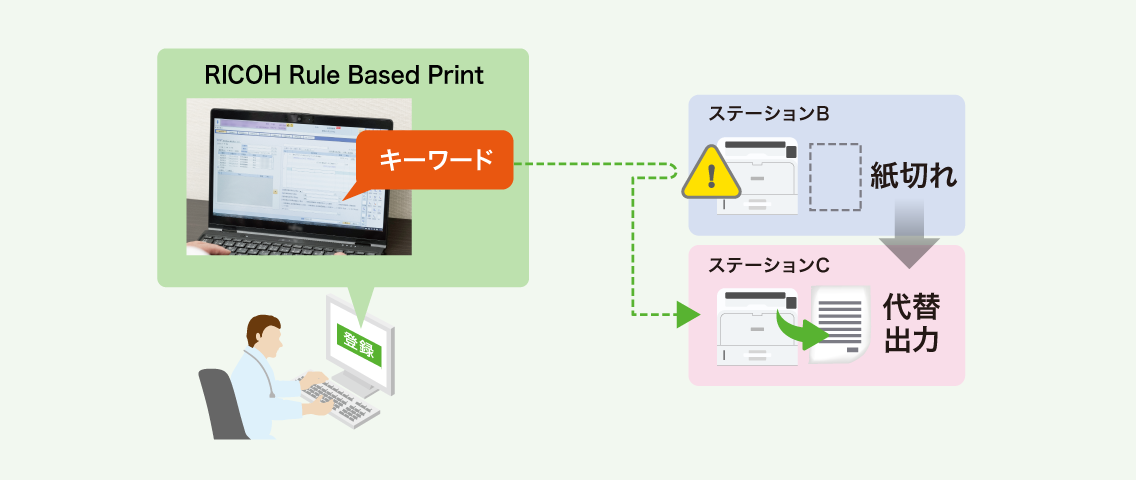 後述の内容を表した画像
