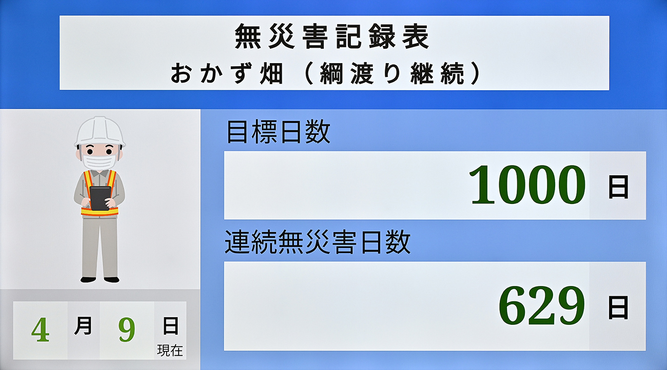 前述の内容を表した画像