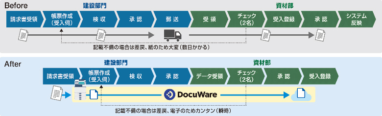 前述の内容を表した画像
