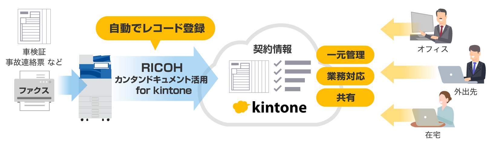 後述の内容を表したシステム概要図