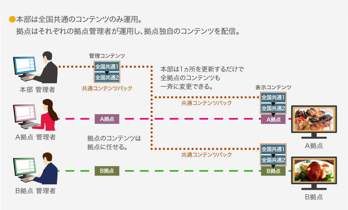 前述の内容を表した図