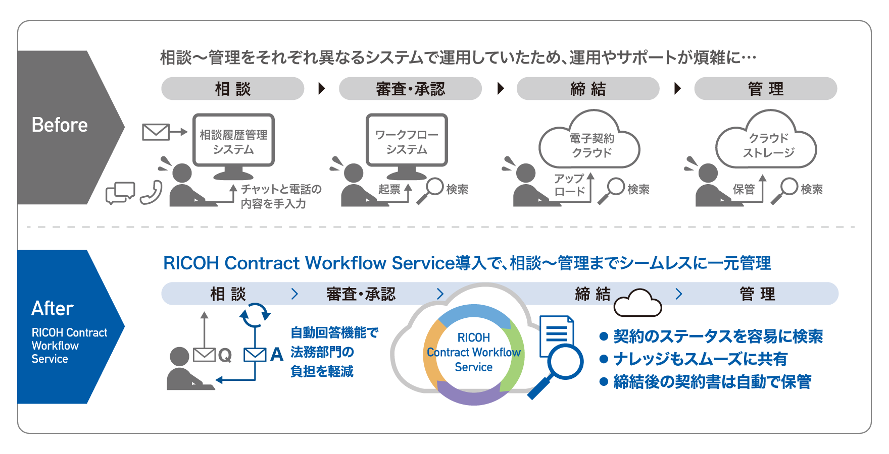 後述の内容を表した画像