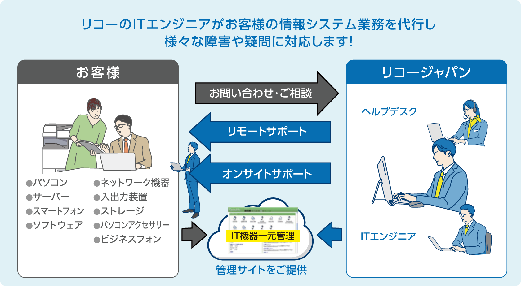 後述の内容を表した概念図