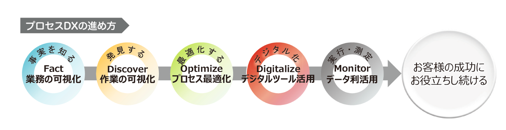 後述の内容を表した図