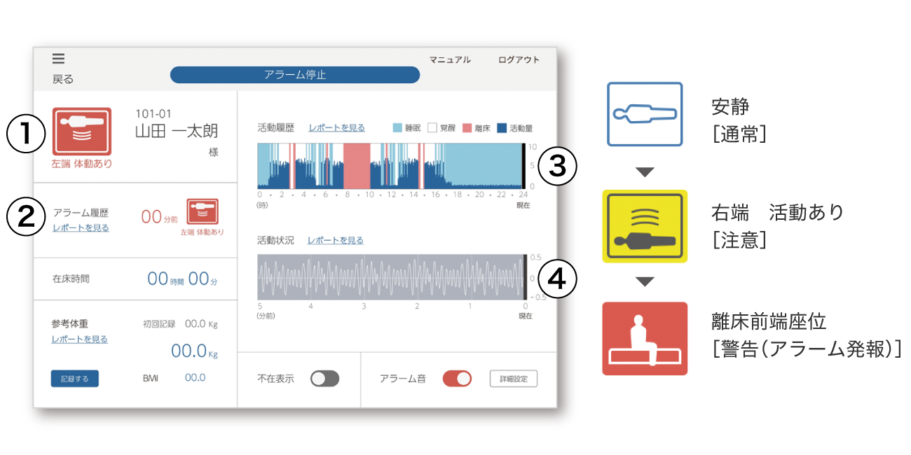 前述の内容を表した画像