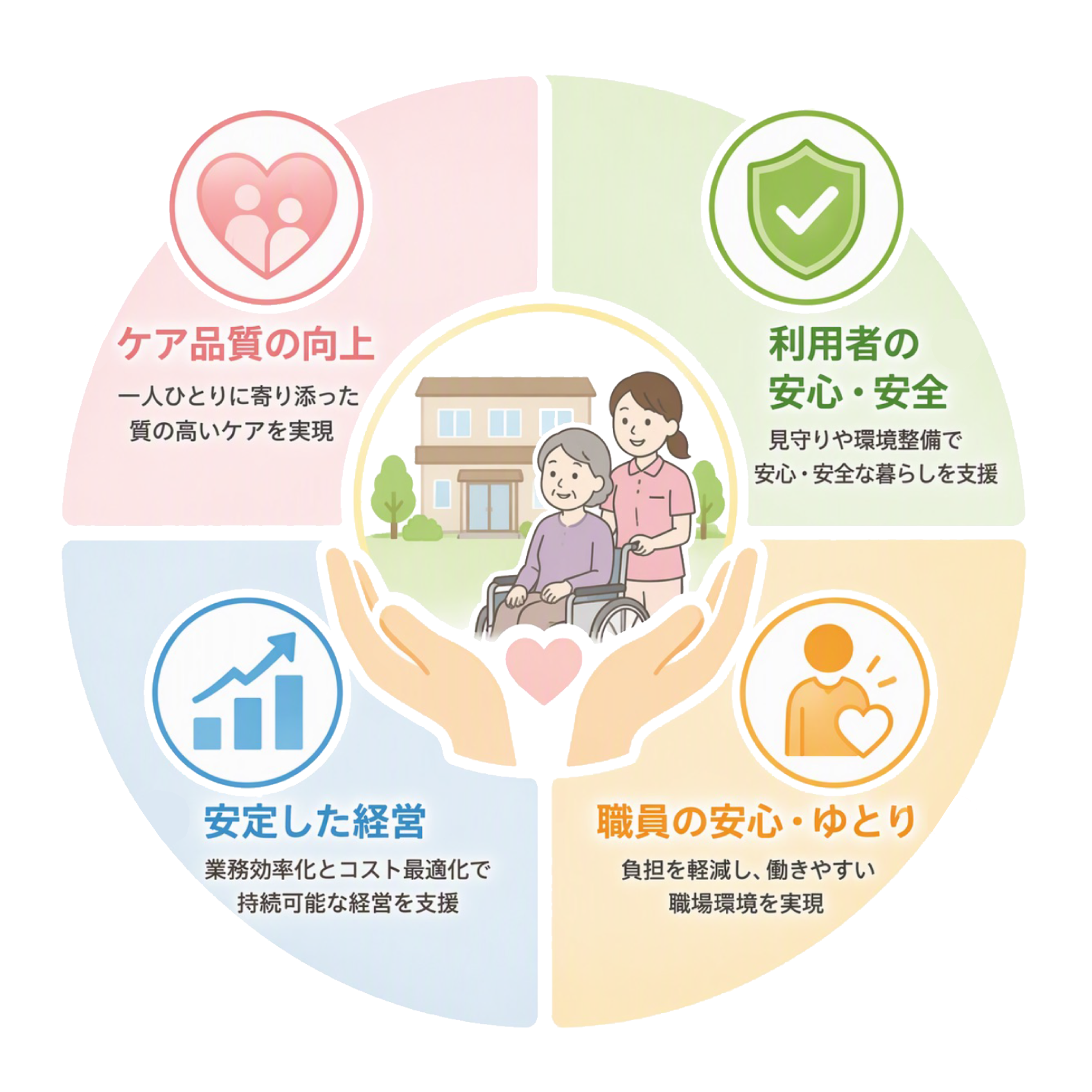 後述の内容を表した概念図