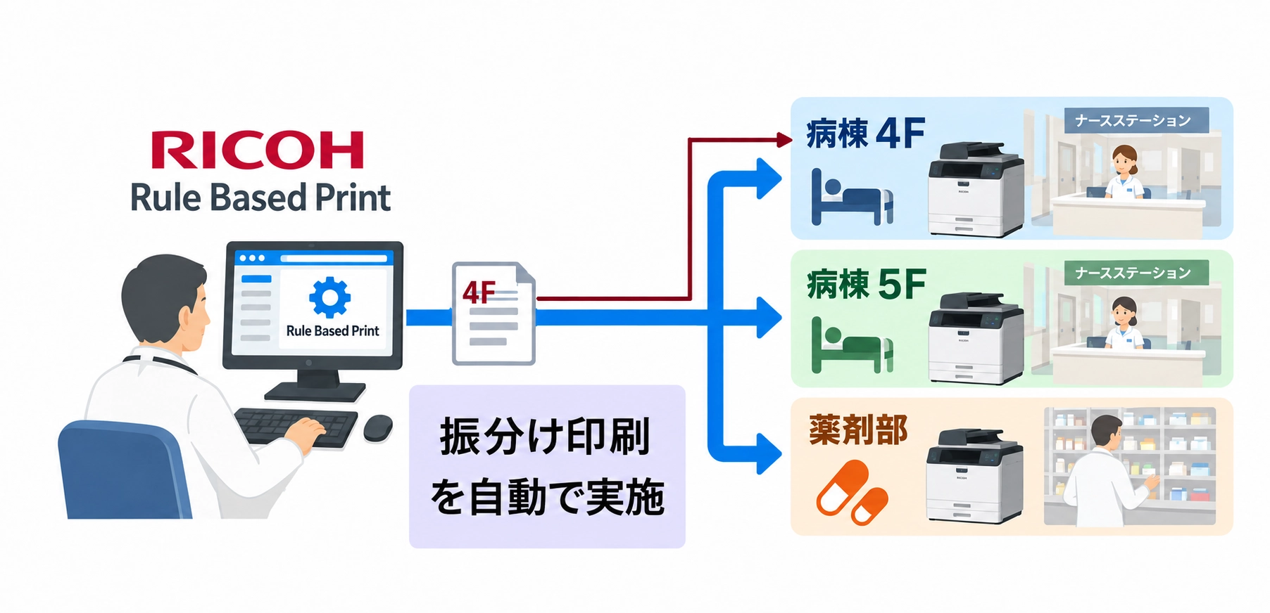 前述の内容を表した図1