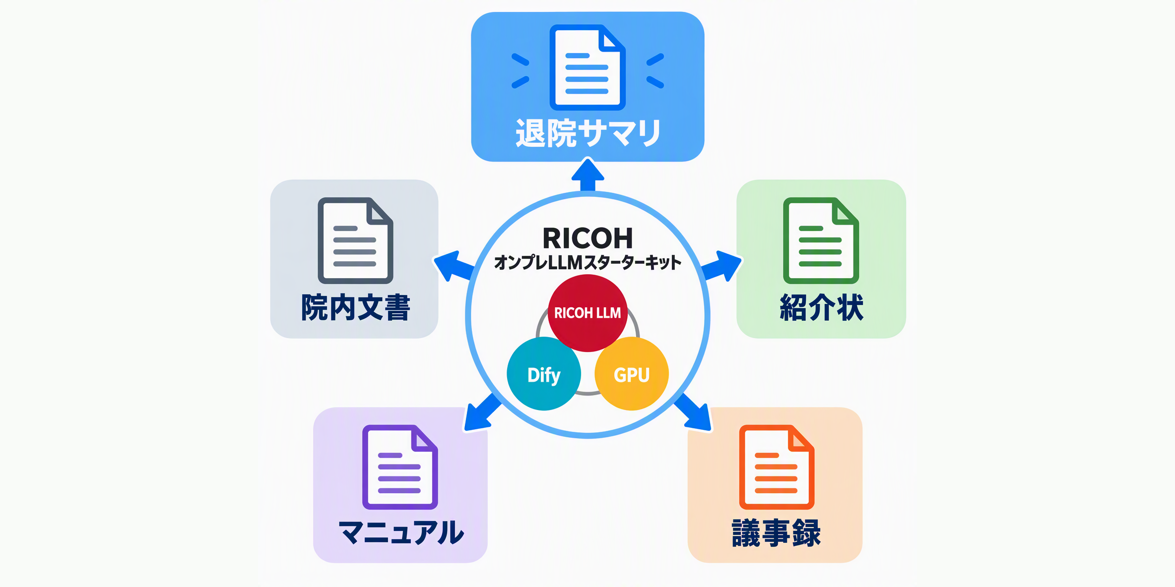 前述の内容を表した図2