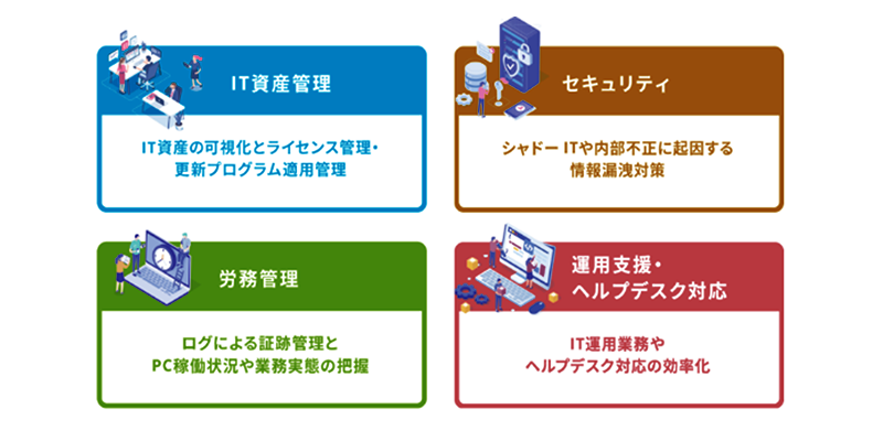 IT資産管理：IT資産の可視化とライセンス管理・更新プログラム適用管理。セキュリティ：シャドーITや内部不正に起因する情報漏洩対策。労務管理：ログによる証跡管理とPC稼働状況や業務実態の把握。運用支援・ヘルプデスク対応：IT運用業務やヘルプデスク対応の効率化。