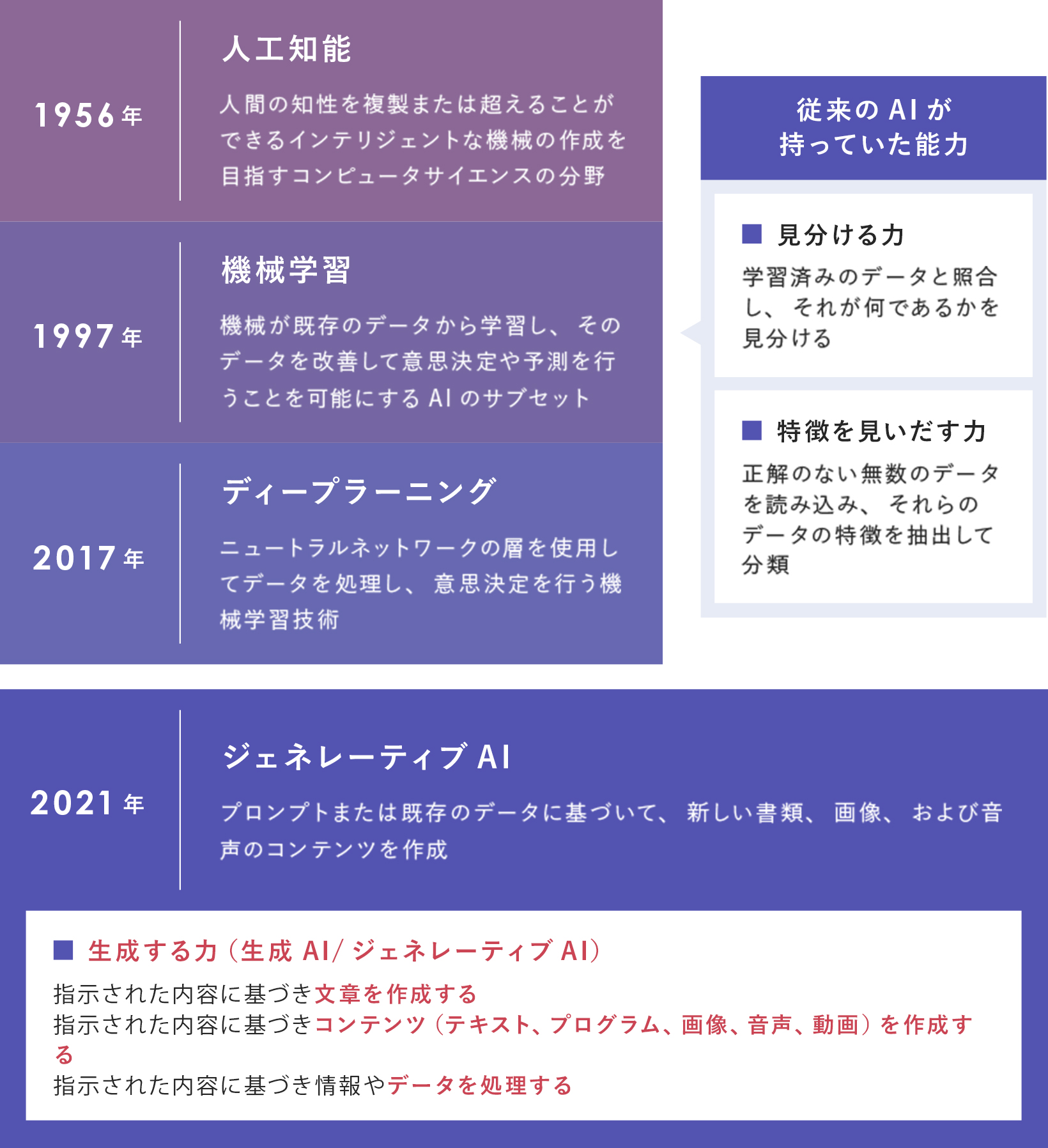 前述の内容を表した画像