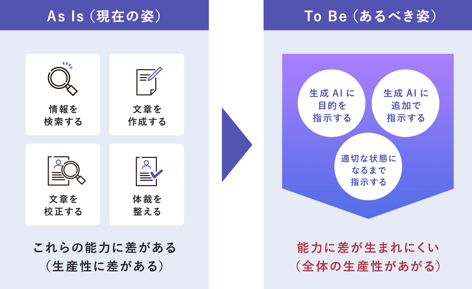 前述の内容を表した画像
