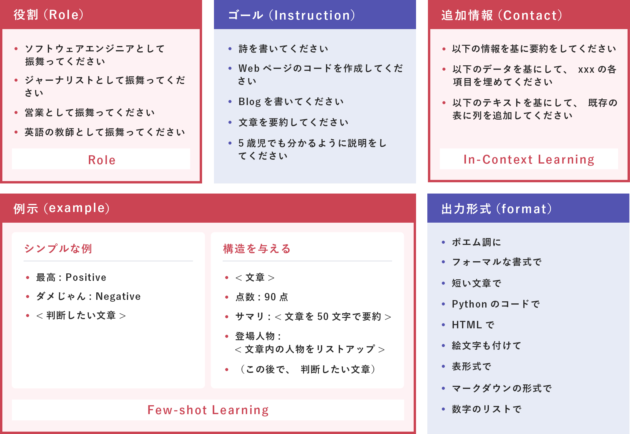 前述の内容を表した画像