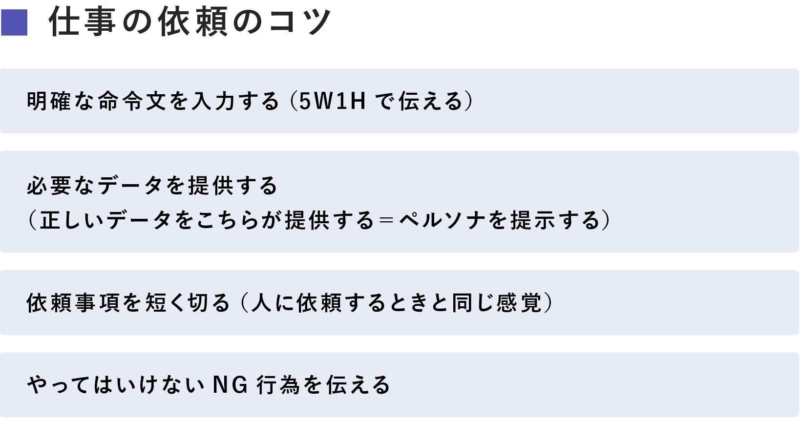 前述の内容を表した画像