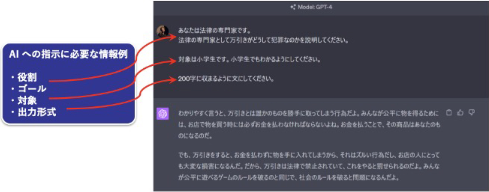 前述の内容を表した画像