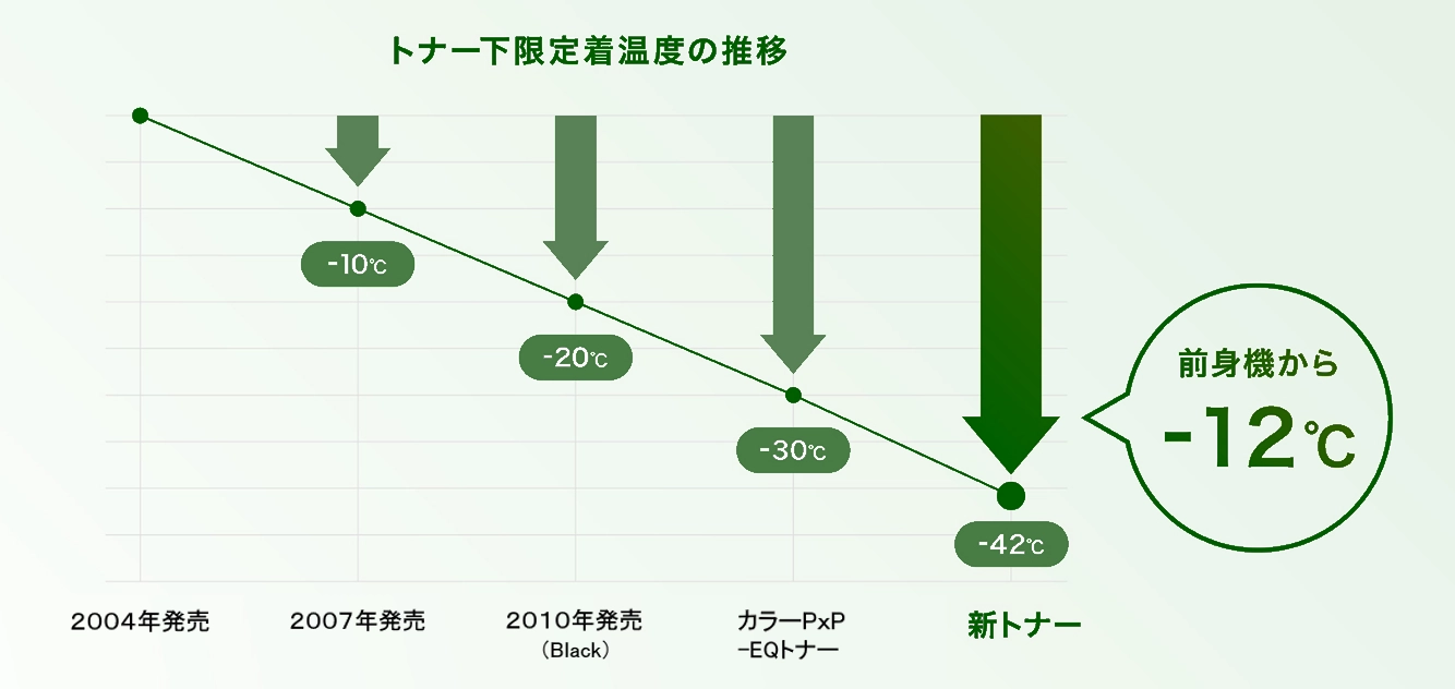 前述の内容を表した図