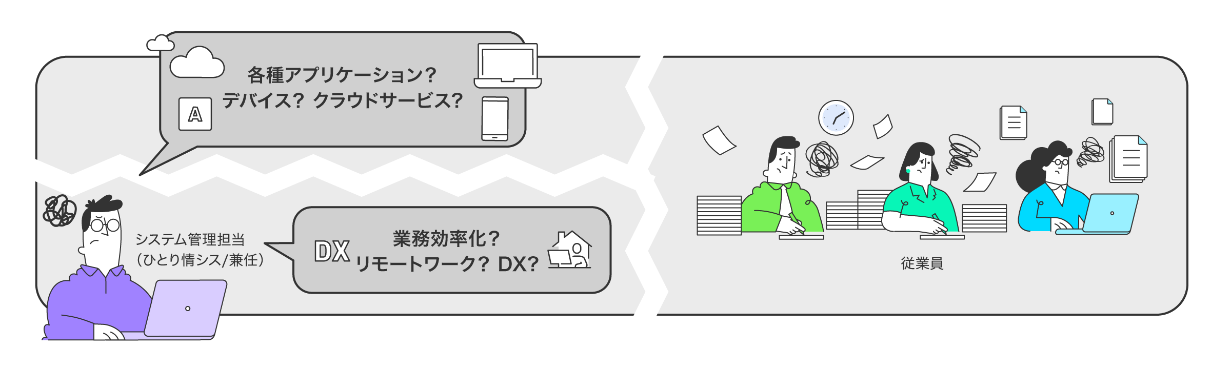 非専任のシステム管理者1名が社内の全てのデバイス、クラウドサービスを管理する負担