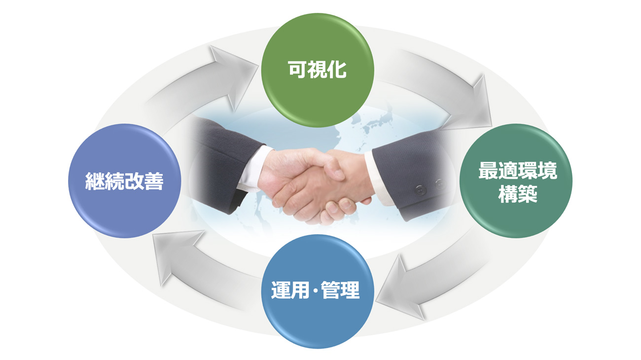 前述の内容を表した画像