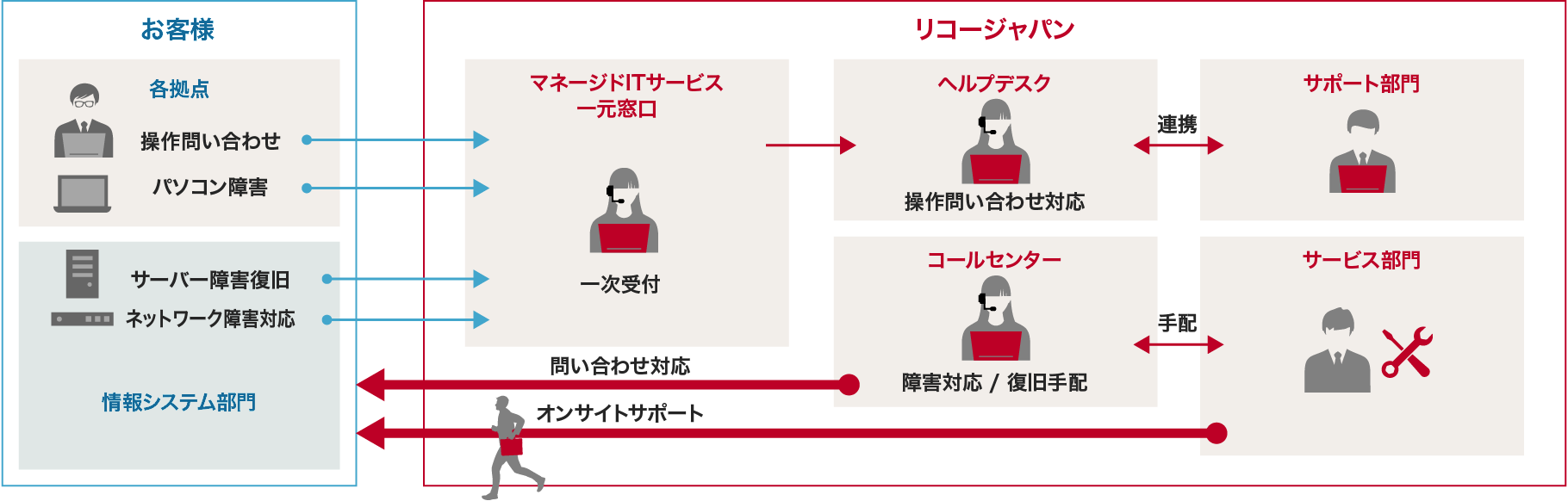 前述の内容を表した図1