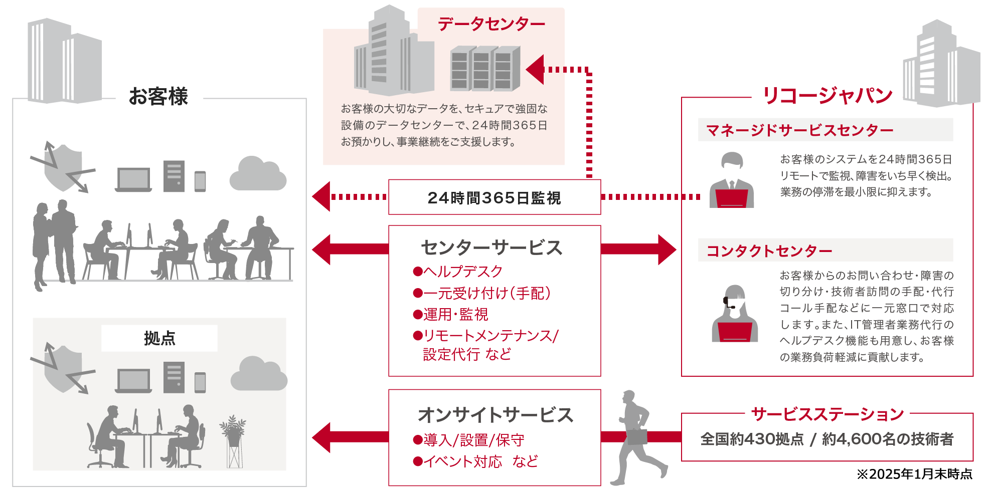 後述の内容を表した図