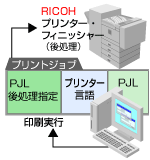 PJL仕様（Ricoh Specific）