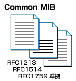 Common MIB