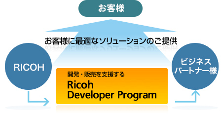 前述の内容を表した図2