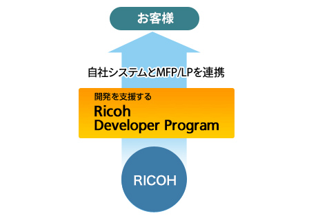 前述の内容を表した図1