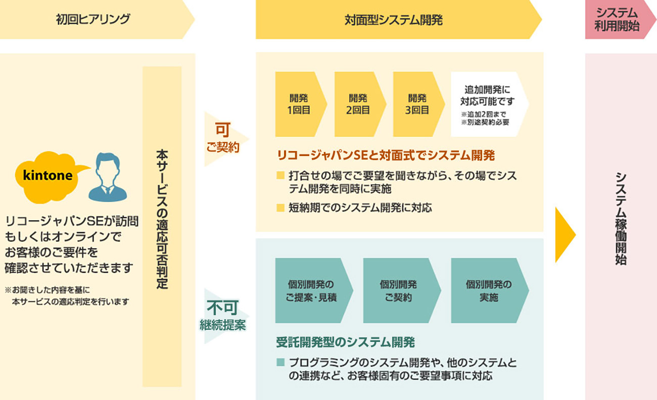前述の内容を表した図