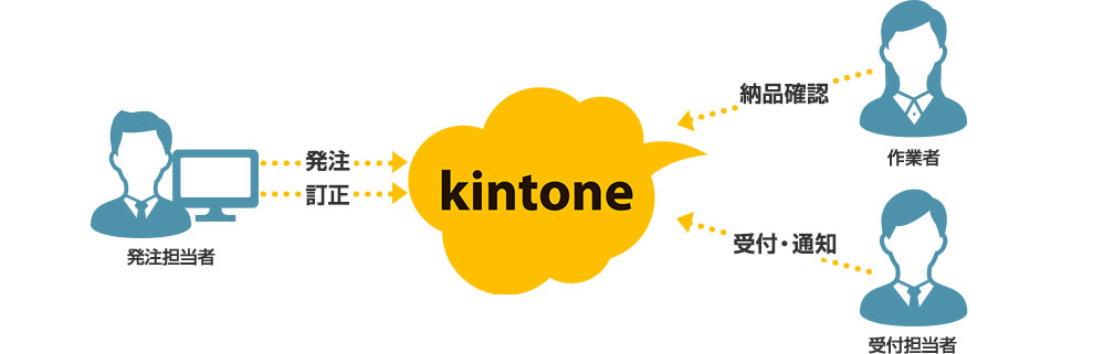 前述の内容を表した図