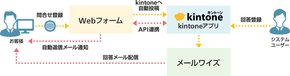 前述の内容を表した図