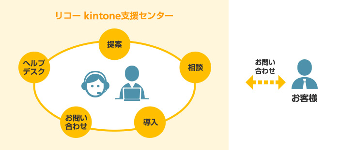 前述の内容を表した図