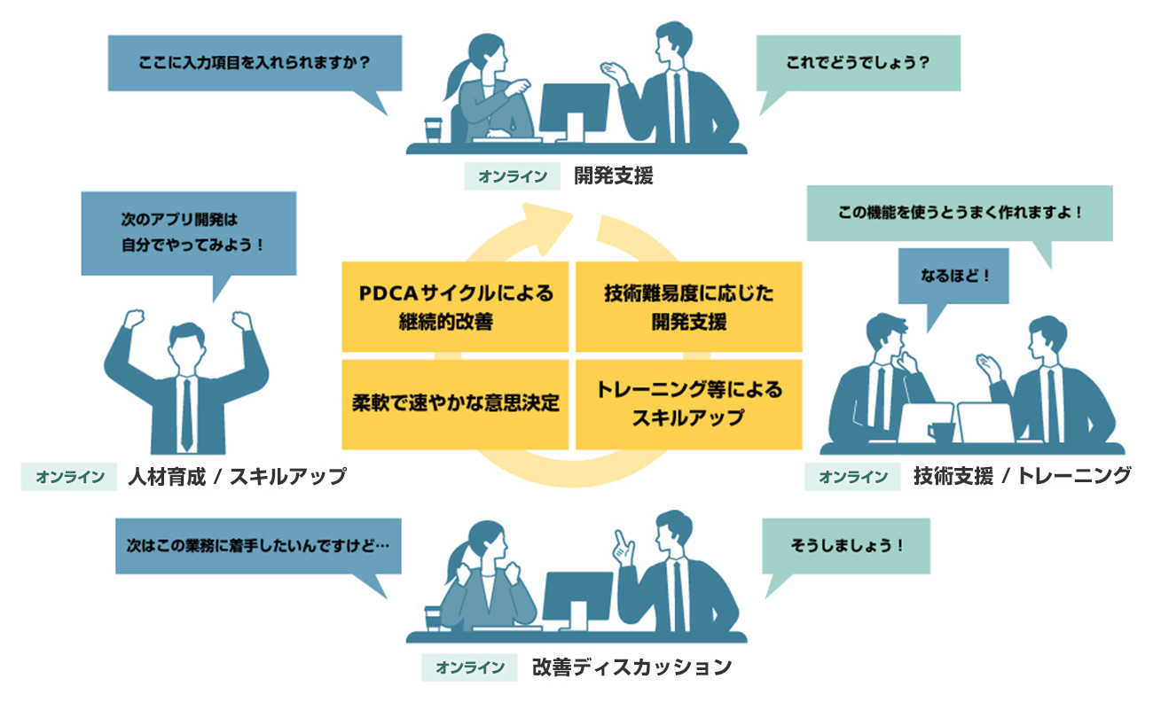 前述の内容を表した図