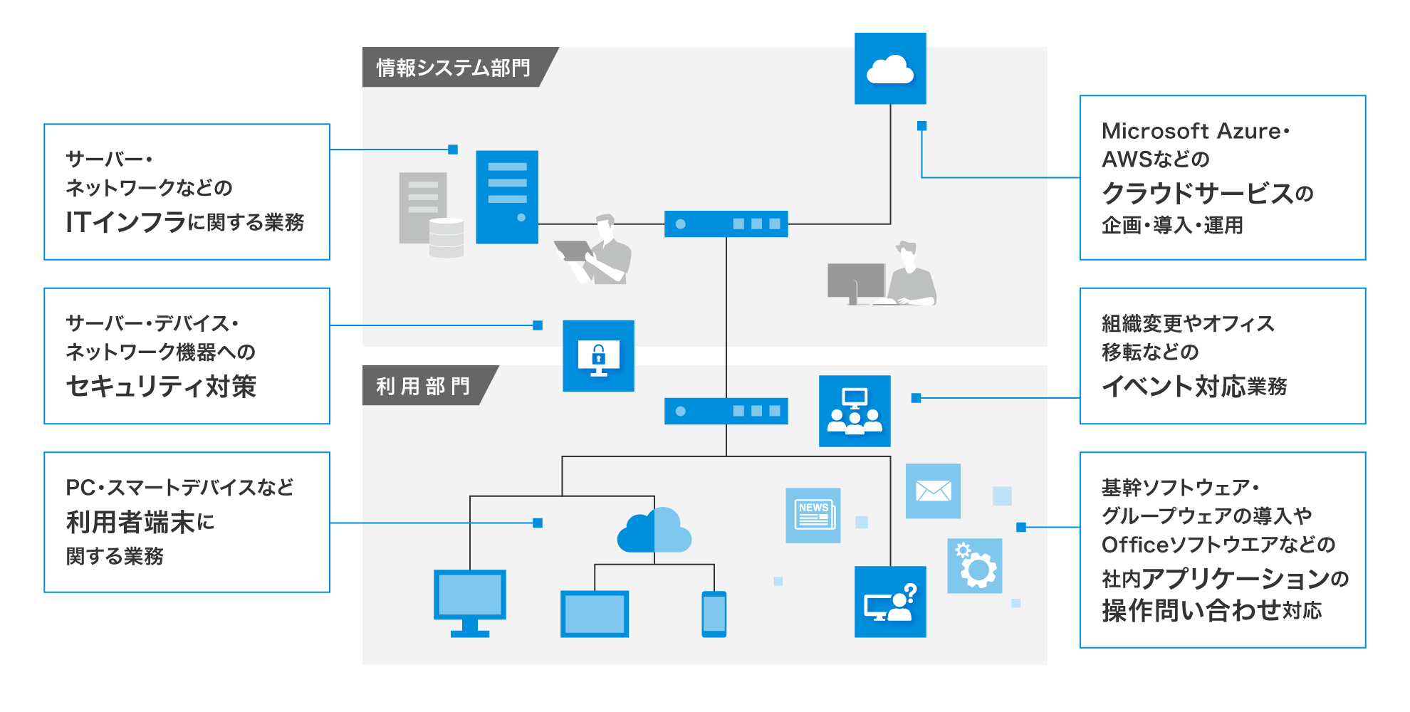 前述の内容を表した図2