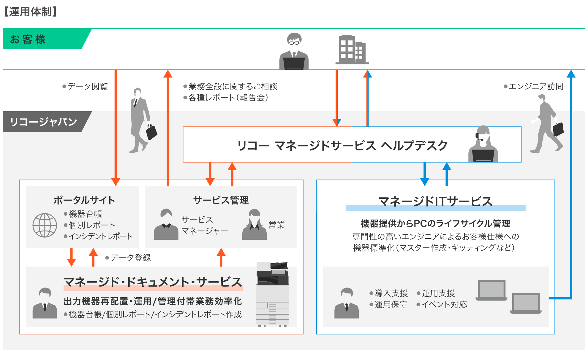 前述の内容を表した図3