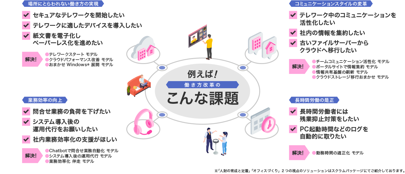 後述の内容を表した図