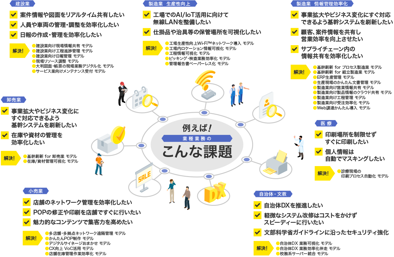 後述の内容を表した図