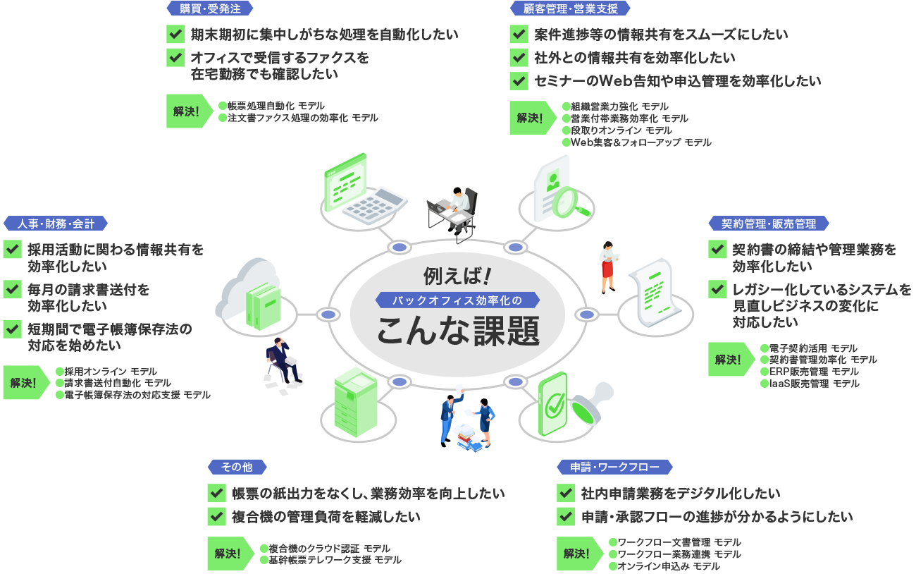 後述の内容を表した図