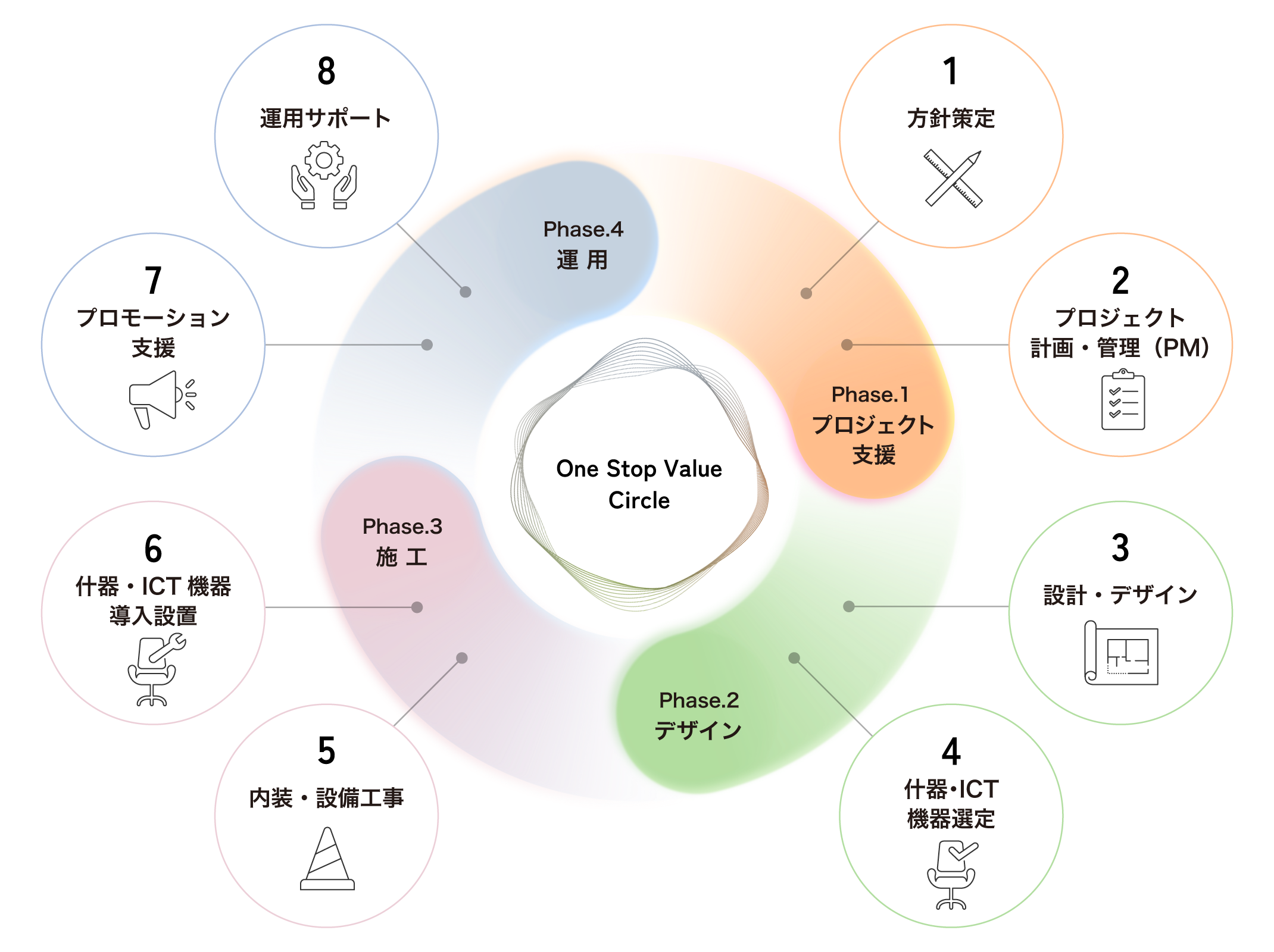 後述の内容を表した概念図