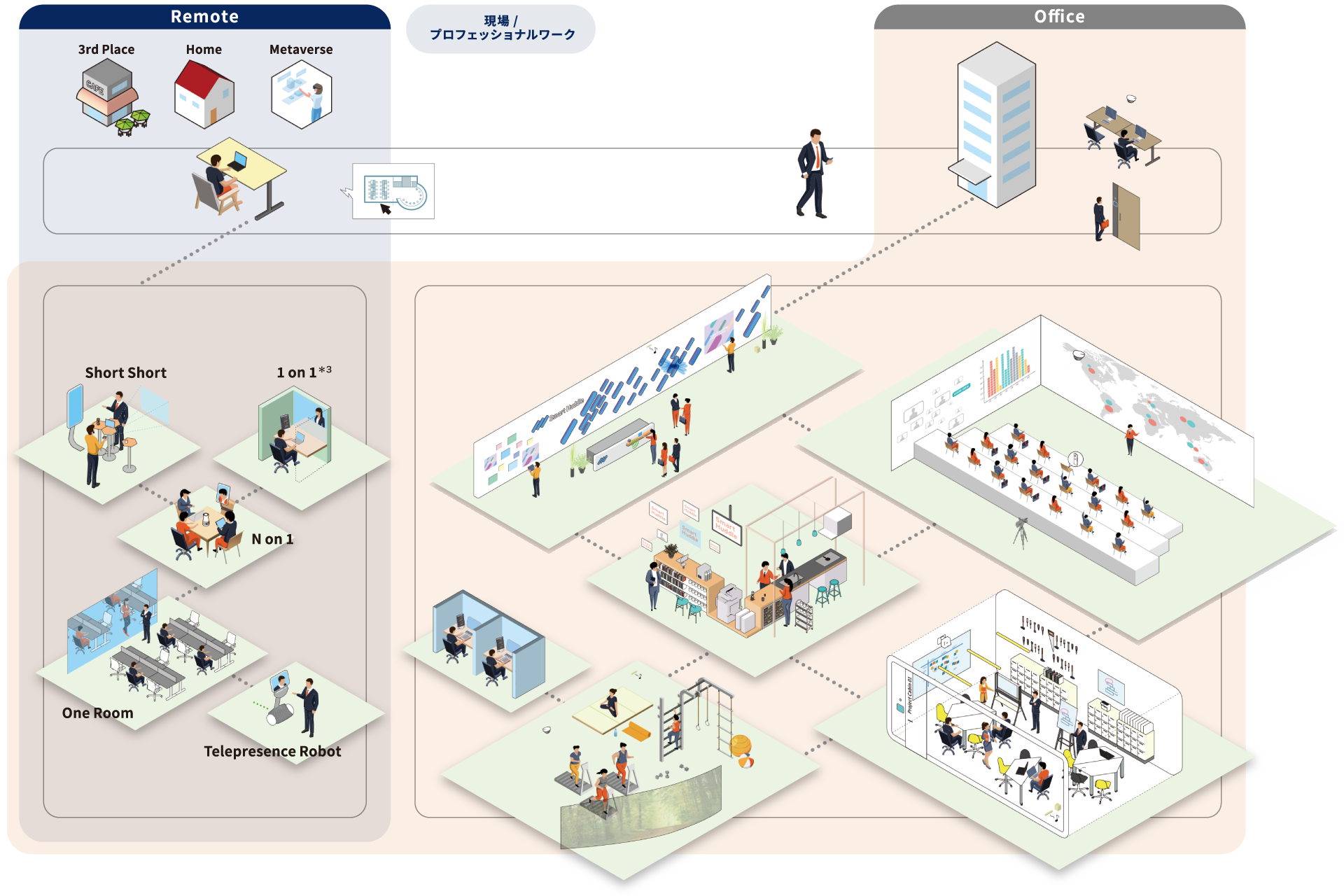 前述の内容を表したイメージ図