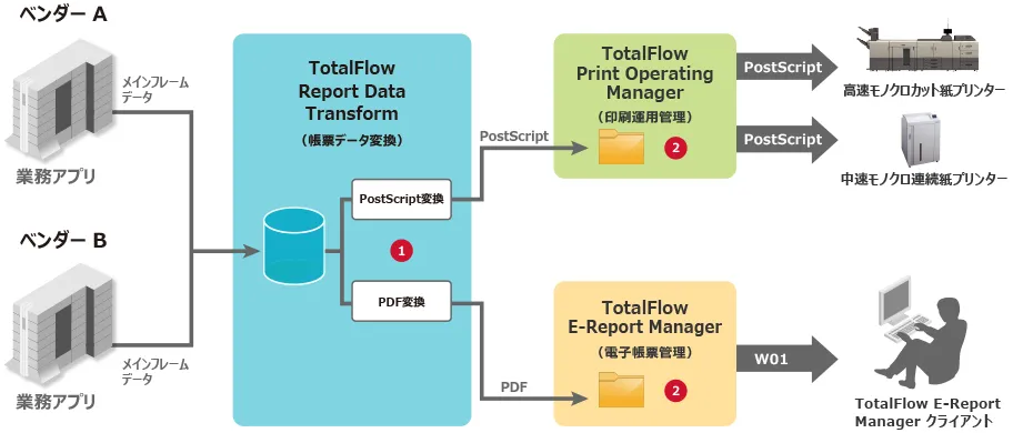 上記を表した図