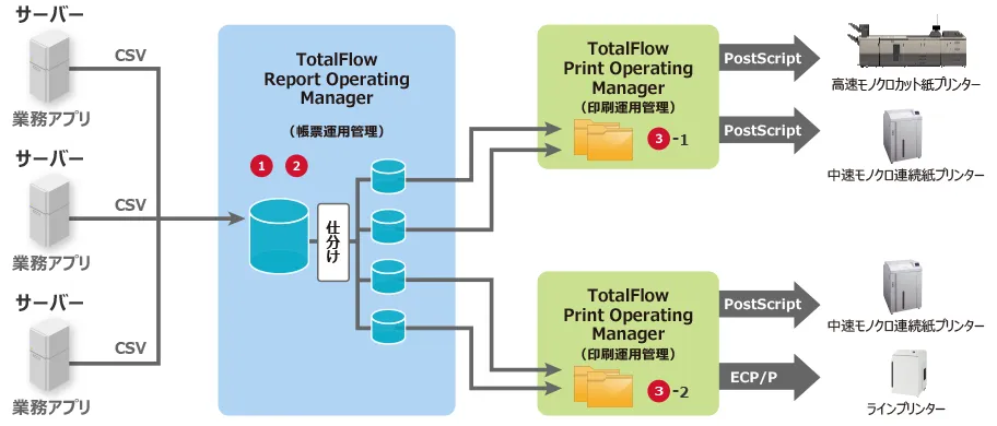 上記を表した図