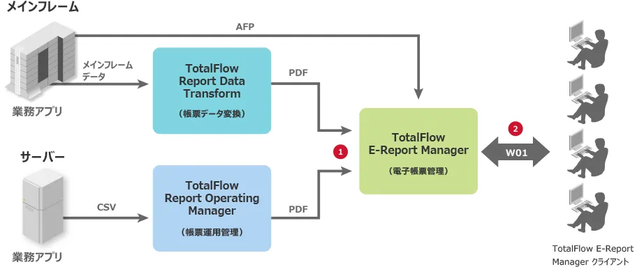 上記を表した図