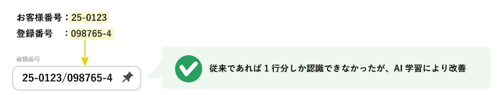 従来であれば1行分しか認識できなかったが、AI学習により改善