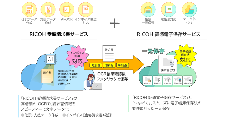 前述の内容を表した図