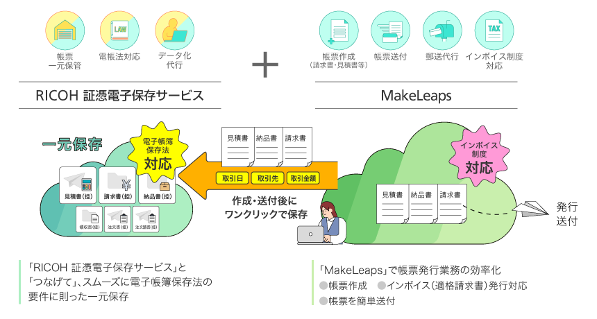 前述の内容を表した図2