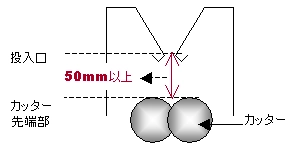 （２）投入口からカッターのまでの距離が50㎜以上であること